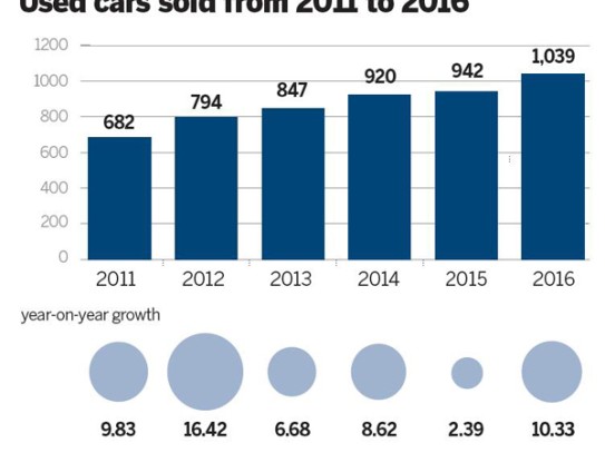  Discover the Best Current Loan Rates for Cars: Your Ultimate Guide to Affordable Financing