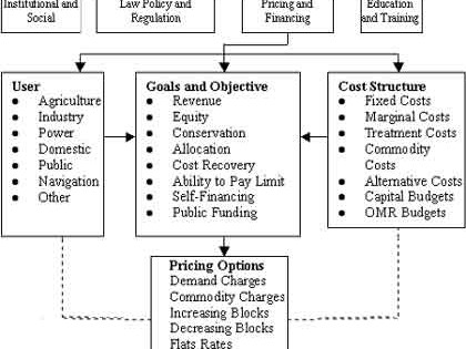  "Maximize Your Financing Options with the AOPA Aircraft Loan Calculator: A Comprehensive Guide"