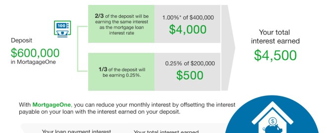  "Maximize Your Savings with the Ultimate Student Loan Payoff Calculator: A Comprehensive Guide"