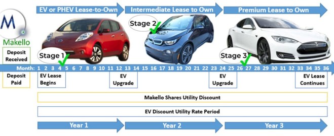 # Unlock Your Dream Ride: The Ultimate Car Loan Calculator Canada for Smart Financing