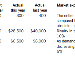 Can An Investor Assume an FHA Loan? A Comprehensive Guide for Real Estate Investors